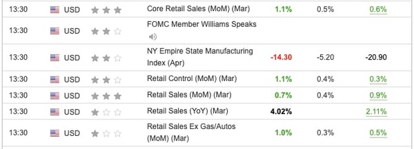 US Retail Sales March 2024