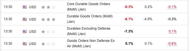 US Durable Goods January 2024