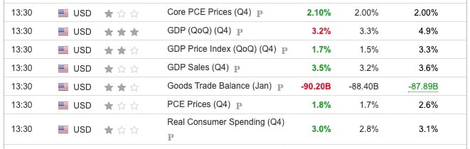 US PCE Q4 2024