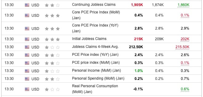 US Core PCE January 2024