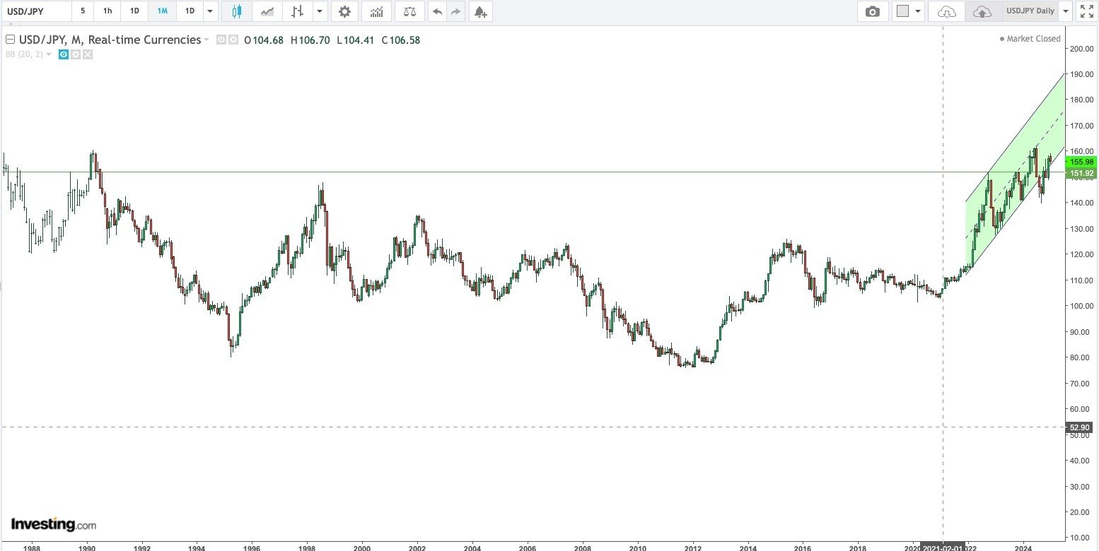 usd yen-Jan-25-2025-02-13-14-5313-AM