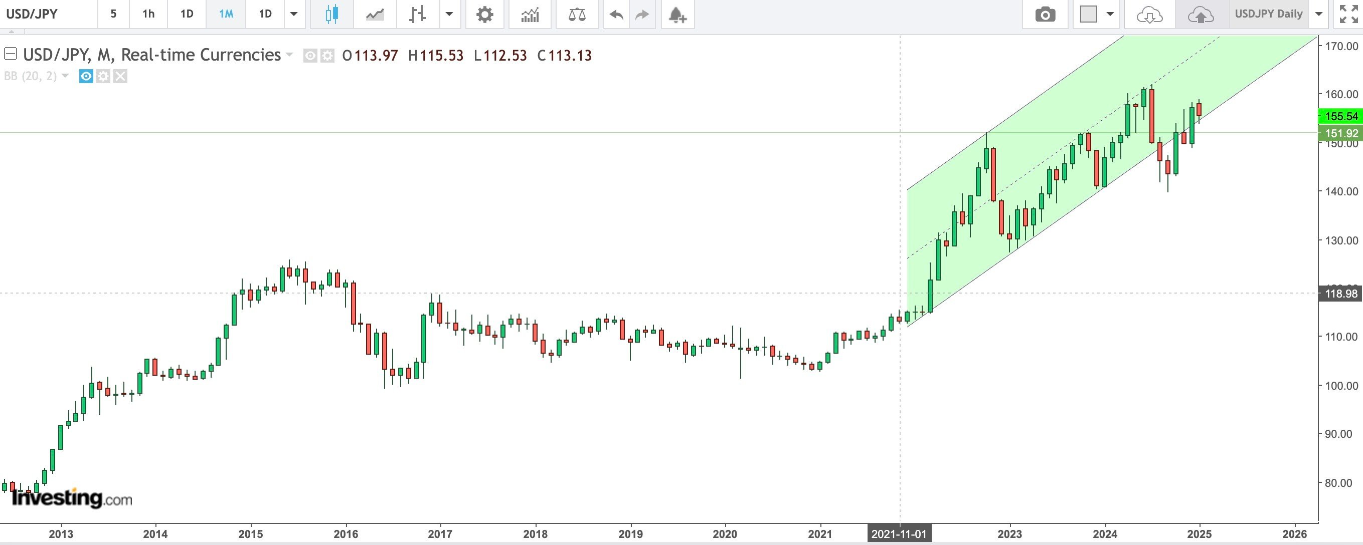 usd yen-Jan-28-2025-10-19-05-0156-PM