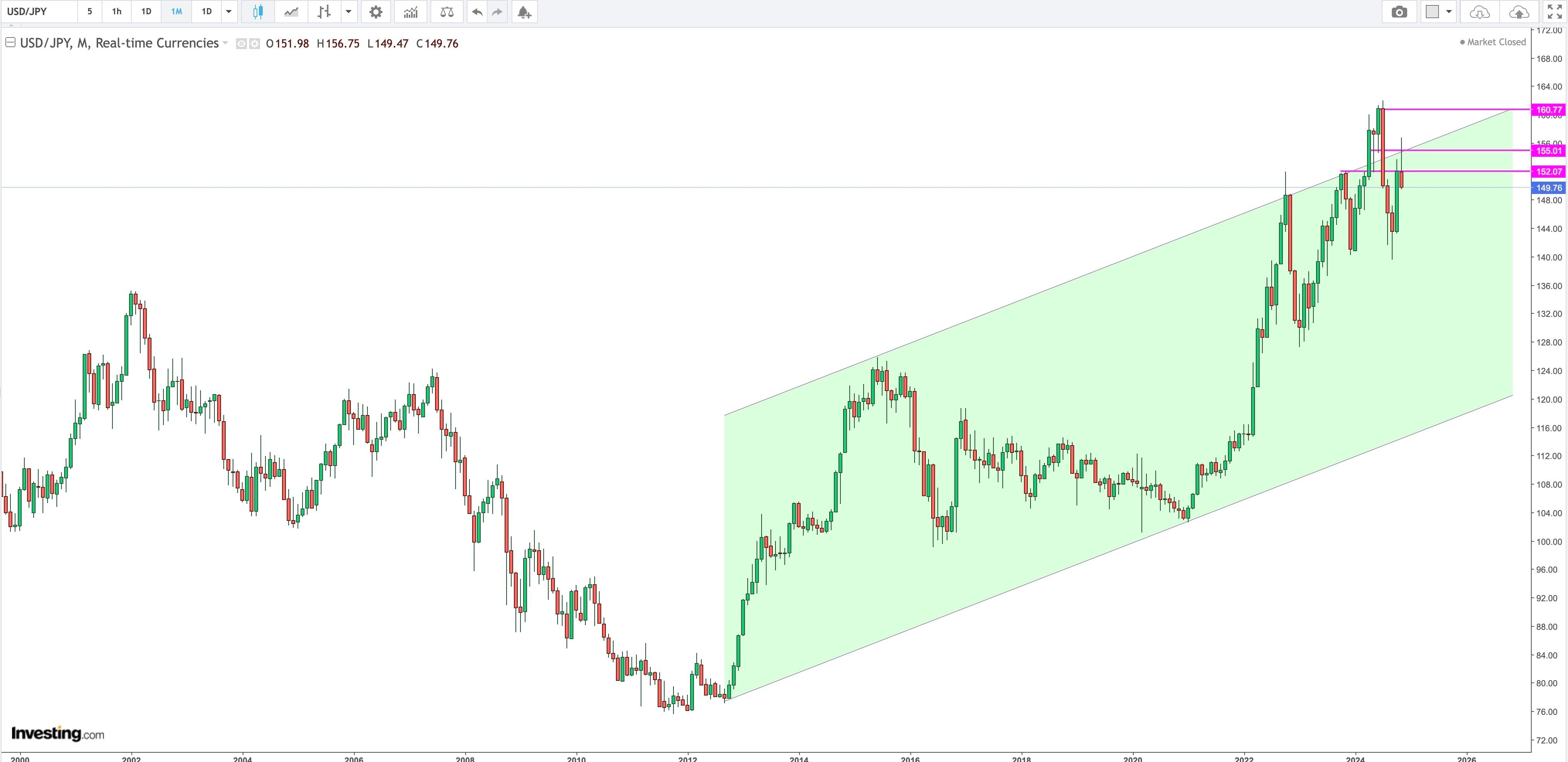 usd yen-Nov-30-2024-08-03-37-1983-AM