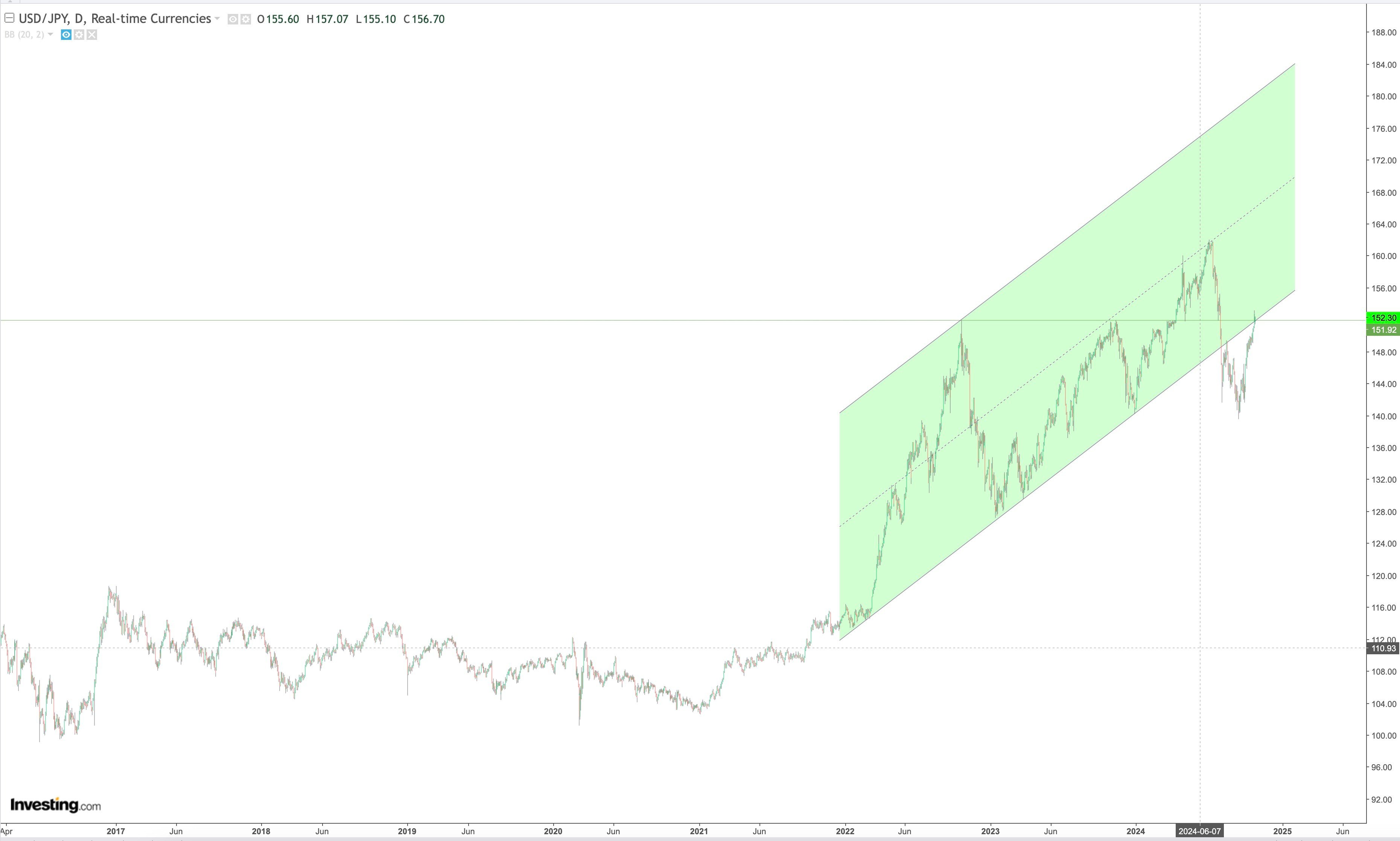 usd yen-Oct-25-2024-11-29-36-0331-PM