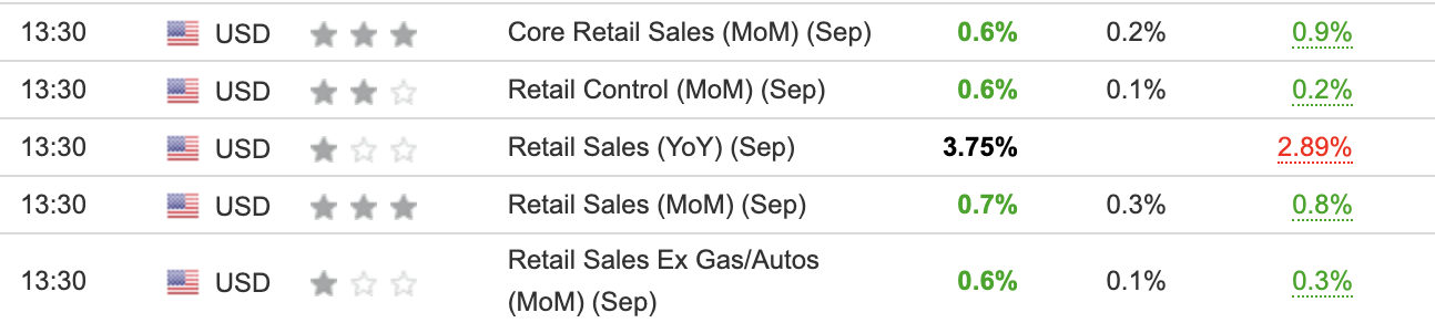 US Retail Sales September 2023