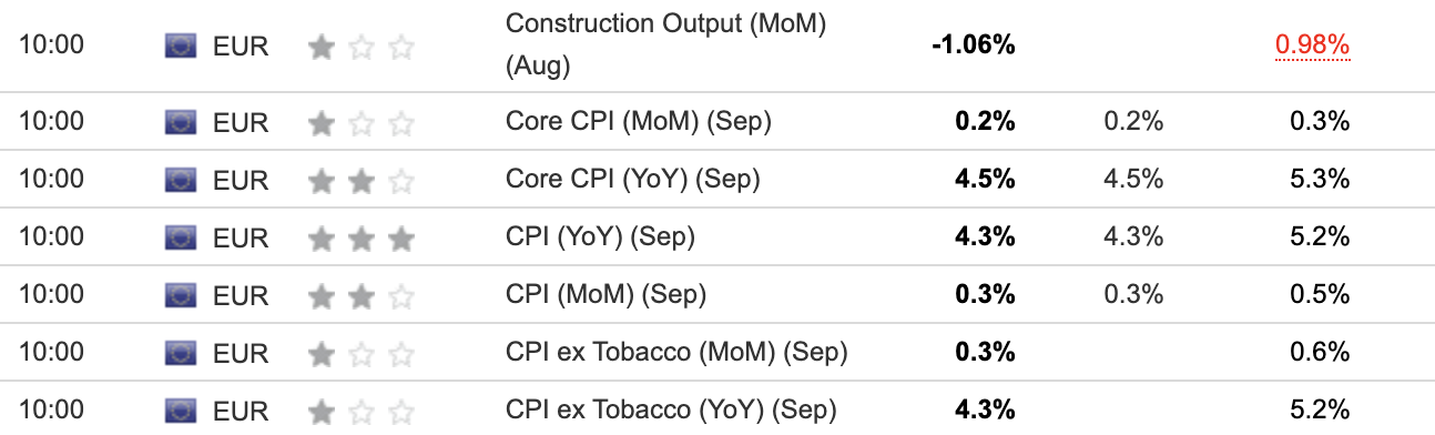 EU CPI September 2023