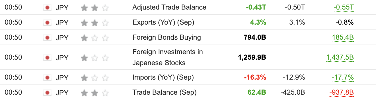 Japanese Imports September 2023