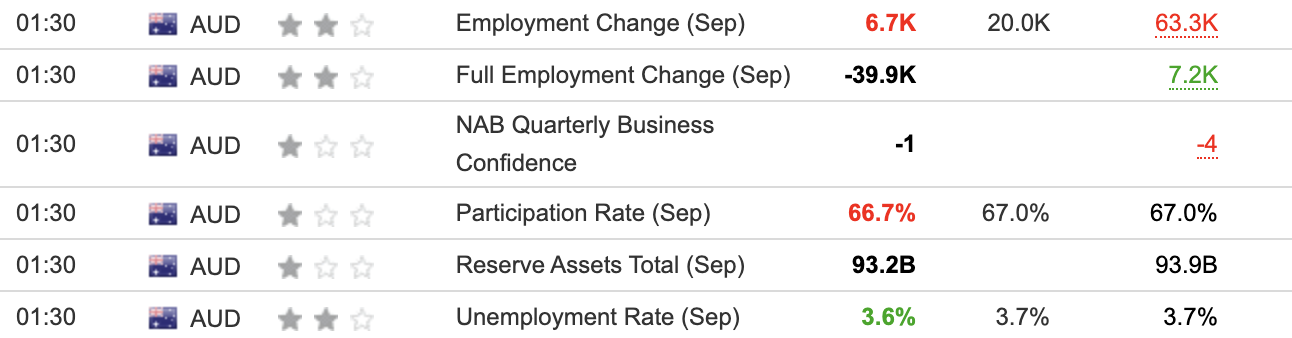 Austalia Employment September 2023