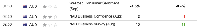 Australia Business Confidence August 2023