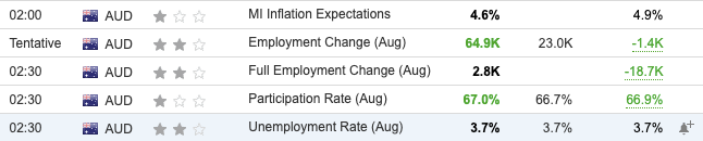 Australia Employment Report August 2023