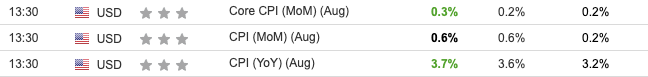 Core US CPI YoY August 2023